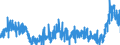 CN 3912 /Exports /Unit = Prices (Euro/ton) /Partner: Spain /Reporter: Eur27_2020 /3912:Cellulose and its Chemical Derivatives, N.e.s., in Primary Forms