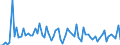 CN 3912 /Exports /Unit = Prices (Euro/ton) /Partner: United Kingdom(Northern Ireland) /Reporter: Eur27_2020 /3912:Cellulose and its Chemical Derivatives, N.e.s., in Primary Forms