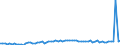 CN 3912 /Exports /Unit = Prices (Euro/ton) /Partner: United Kingdom(Excluding Northern Ireland) /Reporter: Eur27_2020 /3912:Cellulose and its Chemical Derivatives, N.e.s., in Primary Forms