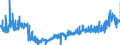 CN 3912 /Exports /Unit = Prices (Euro/ton) /Partner: Belgium /Reporter: Eur27_2020 /3912:Cellulose and its Chemical Derivatives, N.e.s., in Primary Forms