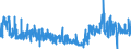 CN 3912 /Exports /Unit = Prices (Euro/ton) /Partner: Luxembourg /Reporter: Eur27_2020 /3912:Cellulose and its Chemical Derivatives, N.e.s., in Primary Forms