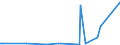 CN 3912 /Exports /Unit = Prices (Euro/ton) /Partner: Canary /Reporter: Eur27_2020 /3912:Cellulose and its Chemical Derivatives, N.e.s., in Primary Forms