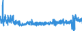 CN 3912 /Exports /Unit = Prices (Euro/ton) /Partner: Sweden /Reporter: Eur27_2020 /3912:Cellulose and its Chemical Derivatives, N.e.s., in Primary Forms