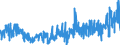 CN 3912 /Exports /Unit = Prices (Euro/ton) /Partner: Finland /Reporter: Eur27_2020 /3912:Cellulose and its Chemical Derivatives, N.e.s., in Primary Forms