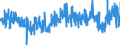 CN 3912 /Exports /Unit = Prices (Euro/ton) /Partner: Switzerland /Reporter: Eur27_2020 /3912:Cellulose and its Chemical Derivatives, N.e.s., in Primary Forms