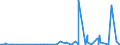 CN 3912 /Exports /Unit = Prices (Euro/ton) /Partner: Faroe Isles /Reporter: Eur27_2020 /3912:Cellulose and its Chemical Derivatives, N.e.s., in Primary Forms