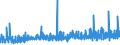 CN 3912 /Exports /Unit = Prices (Euro/ton) /Partner: Malta /Reporter: Eur27_2020 /3912:Cellulose and its Chemical Derivatives, N.e.s., in Primary Forms