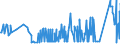 CN 3912 /Exports /Unit = Prices (Euro/ton) /Partner: San Marino /Reporter: Eur27_2020 /3912:Cellulose and its Chemical Derivatives, N.e.s., in Primary Forms