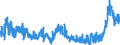 CN 3912 /Exports /Unit = Prices (Euro/ton) /Partner: Turkey /Reporter: Eur27_2020 /3912:Cellulose and its Chemical Derivatives, N.e.s., in Primary Forms