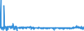 CN 3912 /Exports /Unit = Prices (Euro/ton) /Partner: Latvia /Reporter: Eur27_2020 /3912:Cellulose and its Chemical Derivatives, N.e.s., in Primary Forms