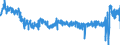 CN 3912 /Exports /Unit = Prices (Euro/ton) /Partner: Poland /Reporter: Eur27_2020 /3912:Cellulose and its Chemical Derivatives, N.e.s., in Primary Forms