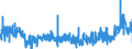 CN 3912 /Exports /Unit = Prices (Euro/ton) /Partner: Hungary /Reporter: Eur27_2020 /3912:Cellulose and its Chemical Derivatives, N.e.s., in Primary Forms