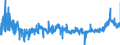 CN 3912 /Exports /Unit = Prices (Euro/ton) /Partner: Romania /Reporter: Eur27_2020 /3912:Cellulose and its Chemical Derivatives, N.e.s., in Primary Forms