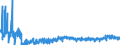 CN 3912 /Exports /Unit = Prices (Euro/ton) /Partner: Ukraine /Reporter: Eur27_2020 /3912:Cellulose and its Chemical Derivatives, N.e.s., in Primary Forms