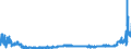 CN 3912 /Exports /Unit = Prices (Euro/ton) /Partner: Russia /Reporter: Eur27_2020 /3912:Cellulose and its Chemical Derivatives, N.e.s., in Primary Forms