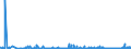 CN 3912 /Exports /Unit = Prices (Euro/ton) /Partner: Georgia /Reporter: Eur27_2020 /3912:Cellulose and its Chemical Derivatives, N.e.s., in Primary Forms