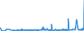 CN 3912 /Exports /Unit = Prices (Euro/ton) /Partner: Azerbaijan /Reporter: Eur27_2020 /3912:Cellulose and its Chemical Derivatives, N.e.s., in Primary Forms