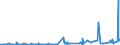 CN 3912 /Exports /Unit = Prices (Euro/ton) /Partner: Turkmenistan /Reporter: Eur27_2020 /3912:Cellulose and its Chemical Derivatives, N.e.s., in Primary Forms