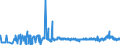 CN 3912 /Exports /Unit = Prices (Euro/ton) /Partner: Uzbekistan /Reporter: Eur27_2020 /3912:Cellulose and its Chemical Derivatives, N.e.s., in Primary Forms