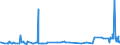 CN 3912 /Exports /Unit = Prices (Euro/ton) /Partner: Kyrghistan /Reporter: Eur27_2020 /3912:Cellulose and its Chemical Derivatives, N.e.s., in Primary Forms