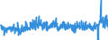 CN 3912 /Exports /Unit = Prices (Euro/ton) /Partner: Slovenia /Reporter: Eur27_2020 /3912:Cellulose and its Chemical Derivatives, N.e.s., in Primary Forms