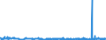 CN 3912 /Exports /Unit = Prices (Euro/ton) /Partner: Croatia /Reporter: Eur27_2020 /3912:Cellulose and its Chemical Derivatives, N.e.s., in Primary Forms