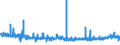 CN 3912 /Exports /Unit = Prices (Euro/ton) /Partner: Bosnia-herz. /Reporter: Eur27_2020 /3912:Cellulose and its Chemical Derivatives, N.e.s., in Primary Forms