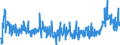 CN 3912 /Exports /Unit = Prices (Euro/ton) /Partner: Serbia /Reporter: Eur27_2020 /3912:Cellulose and its Chemical Derivatives, N.e.s., in Primary Forms