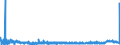 CN 3912 /Exports /Unit = Prices (Euro/ton) /Partner: Morocco /Reporter: Eur27_2020 /3912:Cellulose and its Chemical Derivatives, N.e.s., in Primary Forms