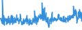 CN 3912 /Exports /Unit = Prices (Euro/ton) /Partner: Algeria /Reporter: Eur27_2020 /3912:Cellulose and its Chemical Derivatives, N.e.s., in Primary Forms