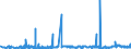 CN 3912 /Exports /Unit = Prices (Euro/ton) /Partner: Libya /Reporter: Eur27_2020 /3912:Cellulose and its Chemical Derivatives, N.e.s., in Primary Forms
