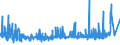 CN 3912 /Exports /Unit = Prices (Euro/ton) /Partner: Sudan /Reporter: Eur27_2020 /3912:Cellulose and its Chemical Derivatives, N.e.s., in Primary Forms