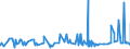 CN 3912 /Exports /Unit = Prices (Euro/ton) /Partner: Mauritania /Reporter: Eur27_2020 /3912:Cellulose and its Chemical Derivatives, N.e.s., in Primary Forms