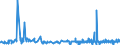 CN 3912 /Exports /Unit = Prices (Euro/ton) /Partner: Cape Verde /Reporter: Eur27_2020 /3912:Cellulose and its Chemical Derivatives, N.e.s., in Primary Forms
