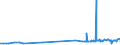 CN 3912 /Exports /Unit = Prices (Euro/ton) /Partner: Guinea Biss. /Reporter: Eur27_2020 /3912:Cellulose and its Chemical Derivatives, N.e.s., in Primary Forms