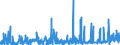 CN 3912 /Exports /Unit = Prices (Euro/ton) /Partner: Ivory Coast /Reporter: Eur27_2020 /3912:Cellulose and its Chemical Derivatives, N.e.s., in Primary Forms