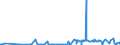 CN 3912 /Exports /Unit = Prices (Euro/ton) /Partner: Togo /Reporter: Eur27_2020 /3912:Cellulose and its Chemical Derivatives, N.e.s., in Primary Forms