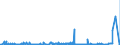 CN 3912 /Exports /Unit = Prices (Euro/ton) /Partner: Benin /Reporter: Eur27_2020 /3912:Cellulose and its Chemical Derivatives, N.e.s., in Primary Forms