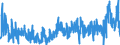 CN 3912 /Exports /Unit = Prices (Euro/ton) /Partner: Nigeria /Reporter: Eur27_2020 /3912:Cellulose and its Chemical Derivatives, N.e.s., in Primary Forms