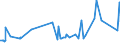 CN 3912 /Exports /Unit = Prices (Euro/ton) /Partner: Equat.guinea /Reporter: Eur27_2020 /3912:Cellulose and its Chemical Derivatives, N.e.s., in Primary Forms