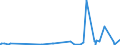 CN 3912 /Exports /Unit = Prices (Euro/ton) /Partner: S.tome /Reporter: Eur27_2020 /3912:Cellulose and its Chemical Derivatives, N.e.s., in Primary Forms
