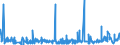 CN 3912 /Exports /Unit = Prices (Euro/ton) /Partner: Gabon /Reporter: Eur27_2020 /3912:Cellulose and its Chemical Derivatives, N.e.s., in Primary Forms