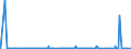 CN 3912 /Exports /Unit = Prices (Euro/ton) /Partner: Congo /Reporter: Eur27_2020 /3912:Cellulose and its Chemical Derivatives, N.e.s., in Primary Forms
