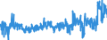 CN 39131000 /Exports /Unit = Prices (Euro/ton) /Partner: Netherlands /Reporter: Eur27_2020 /39131000:Alginic Acid, its Salts and Esters, in Primary Forms