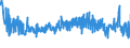 CN 39131000 /Exports /Unit = Prices (Euro/ton) /Partner: Italy /Reporter: Eur27_2020 /39131000:Alginic Acid, its Salts and Esters, in Primary Forms