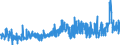 CN 39131000 /Exports /Unit = Prices (Euro/ton) /Partner: Portugal /Reporter: Eur27_2020 /39131000:Alginic Acid, its Salts and Esters, in Primary Forms