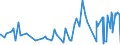 CN 39131000 /Exports /Unit = Prices (Euro/ton) /Partner: Iceland /Reporter: Eur27_2020 /39131000:Alginic Acid, its Salts and Esters, in Primary Forms