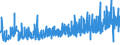 CN 39131000 /Exports /Unit = Prices (Euro/ton) /Partner: Finland /Reporter: Eur27_2020 /39131000:Alginic Acid, its Salts and Esters, in Primary Forms