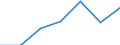 CN 39131000 /Exports /Unit = Prices (Euro/ton) /Partner: Switzerland /Reporter: Eur27 /39131000:Alginic Acid, its Salts and Esters, in Primary Forms