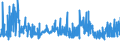 CN 39131000 /Exports /Unit = Prices (Euro/ton) /Partner: Austria /Reporter: Eur27_2020 /39131000:Alginic Acid, its Salts and Esters, in Primary Forms